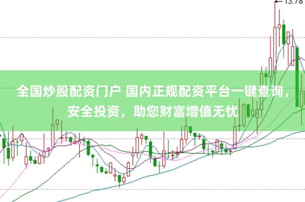 全国炒股配资门户 国内正规配资平台一键查询，安全投资，助您财富增值无忧